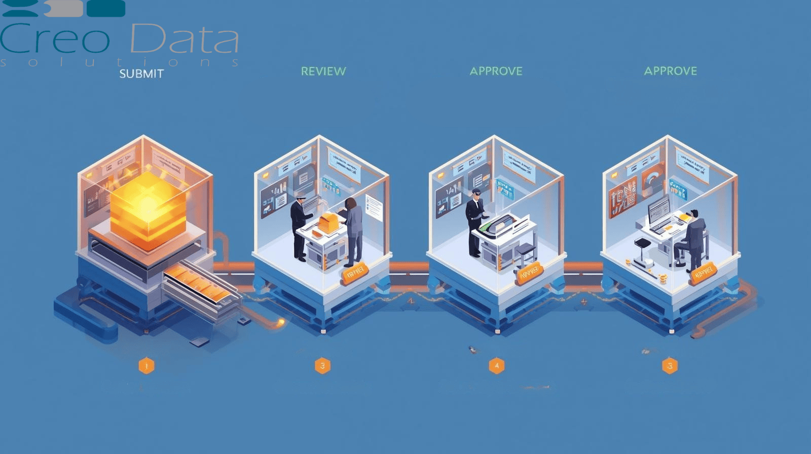 Multi-Level Approvals for Large Corporate Purchases